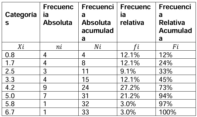 Resultados Prueba Saber an�lisis de conocimientos previos