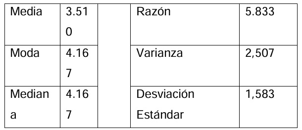 C�lculo estad�stico 1