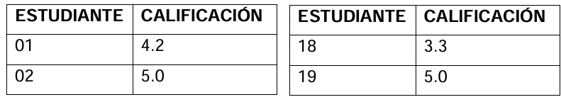 Prueba de seguimiento a los aprendizajes