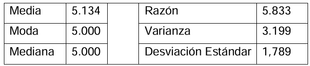 C�lculo estad�stico 2
 