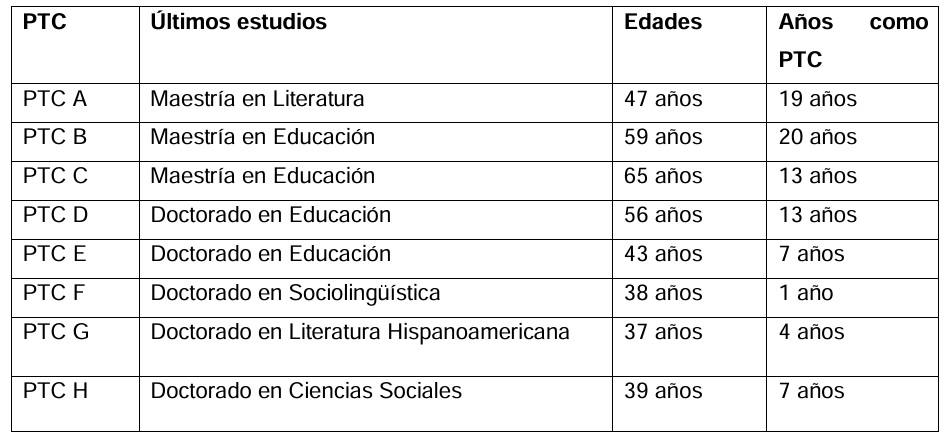 Formaci�n de los PTC