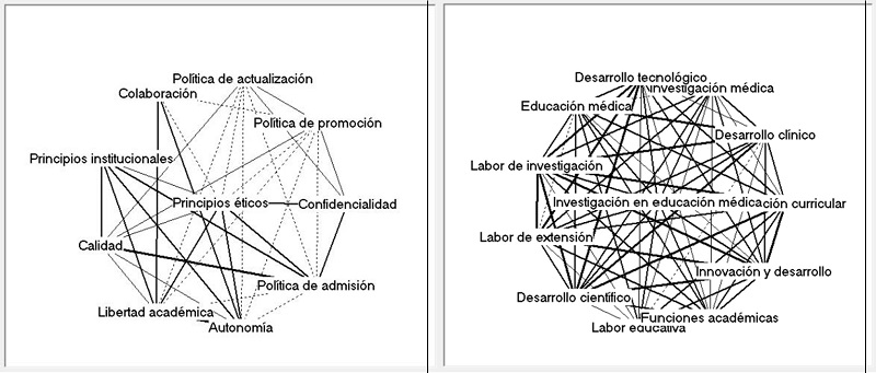  Representaci�n esquem�tica de las redes tem�ticas
de la categor�a &ldquo;filosof�a institucional&rdquo;