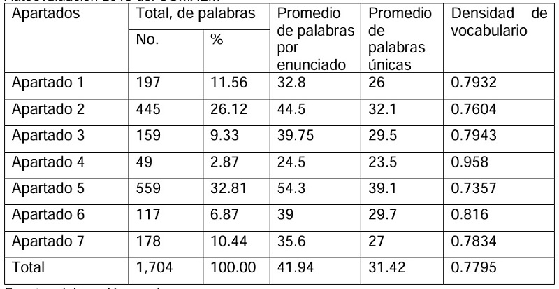 Distribuci�n de palabras de los est�ndares de
excelencia del Instrumento de Autoevaluaci�n 2018 del COMAEM