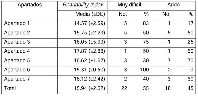 Interpretaci�n del Readability Index de los est�ndares de excelencia del Instrumento
de Autoevaluaci�n 2018 del COMAEM