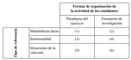 Ambientes de aprendizaje