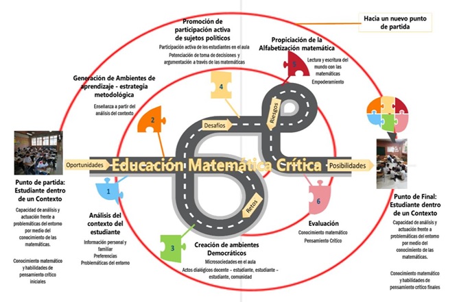  Ruta que gu�a el proceso de investigaci�n