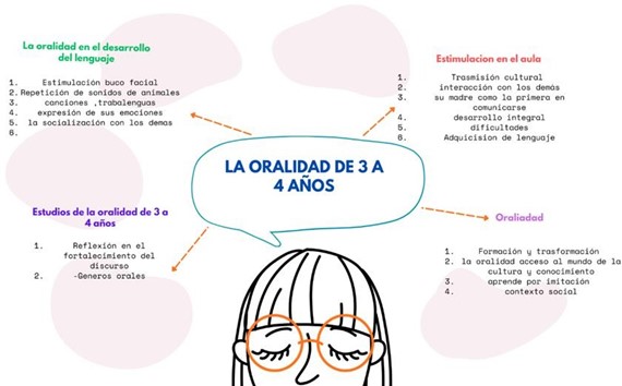 Oralidad de 3 a 4 a�os