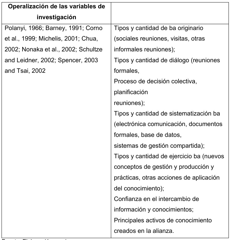 Operalizaci�n de las variables de investigaci�n