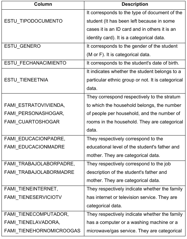 Columns considered in the dataset