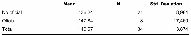  Promedio de calificaci�n 2016-2022 seg�n Tipo de Instituci�n*