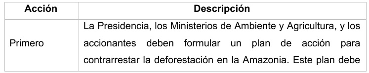 Ordenes de la Sentencia STC 4360 de 2018