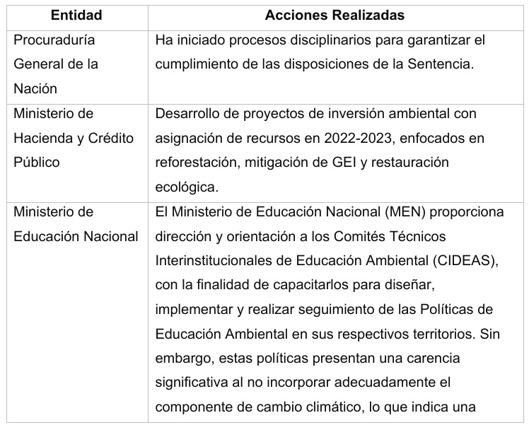 Avance en el cumplimiento de las ordenes de la Sentencia STC 4360 de 2018
