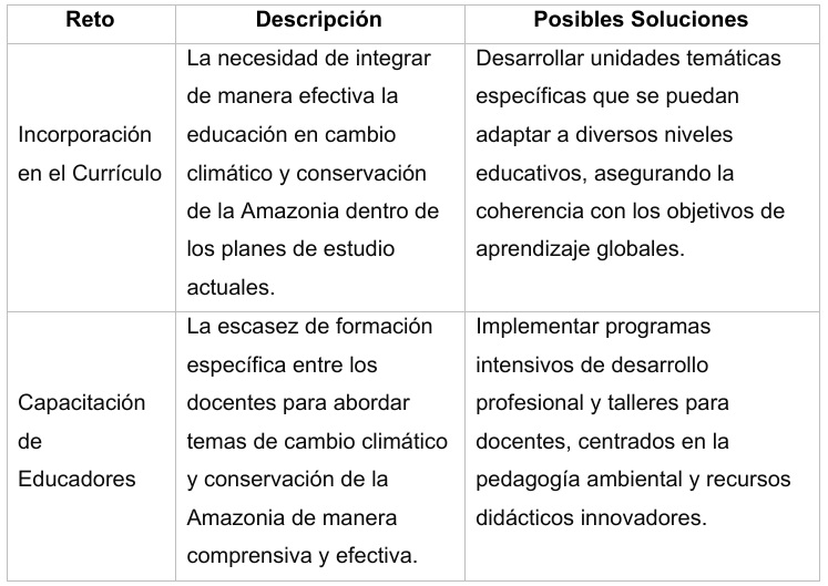 Retos y Soluciones para la Educaci�n en el Caquet� en respuesta a la Sentencia STC4360.