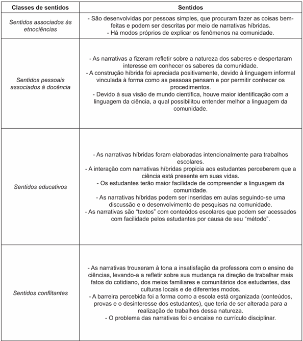 Os sentidos dados pela professora � experi�ncia formativa.