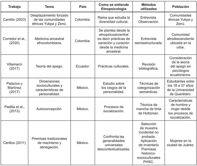  Matriz de lecturas seleccionadas