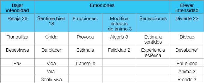Reguladora emocional (emociones y estados de ánimo)4