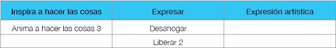 Reguladora comportamental