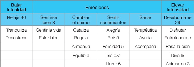 Reguladora emocional (emociones y estados de ánimo)