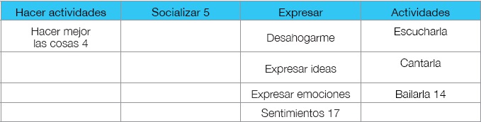  Reguladora comportamental