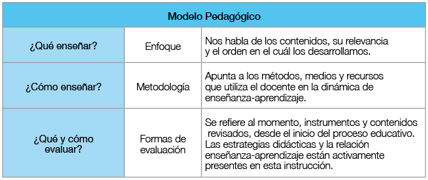 El modelo pedagógico de la Carrera de Historia del Arte en la Universidad  de Costa Rica (1970-2017): un estudio de caso1