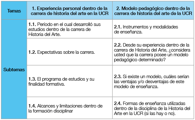 Información consultada en la entrevista