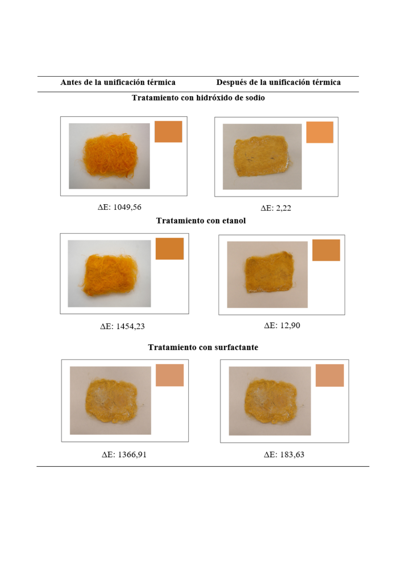 Diferencias en la coloraci�n antes y despu�s de la unificaci�n t�rmica de la anilina roja
