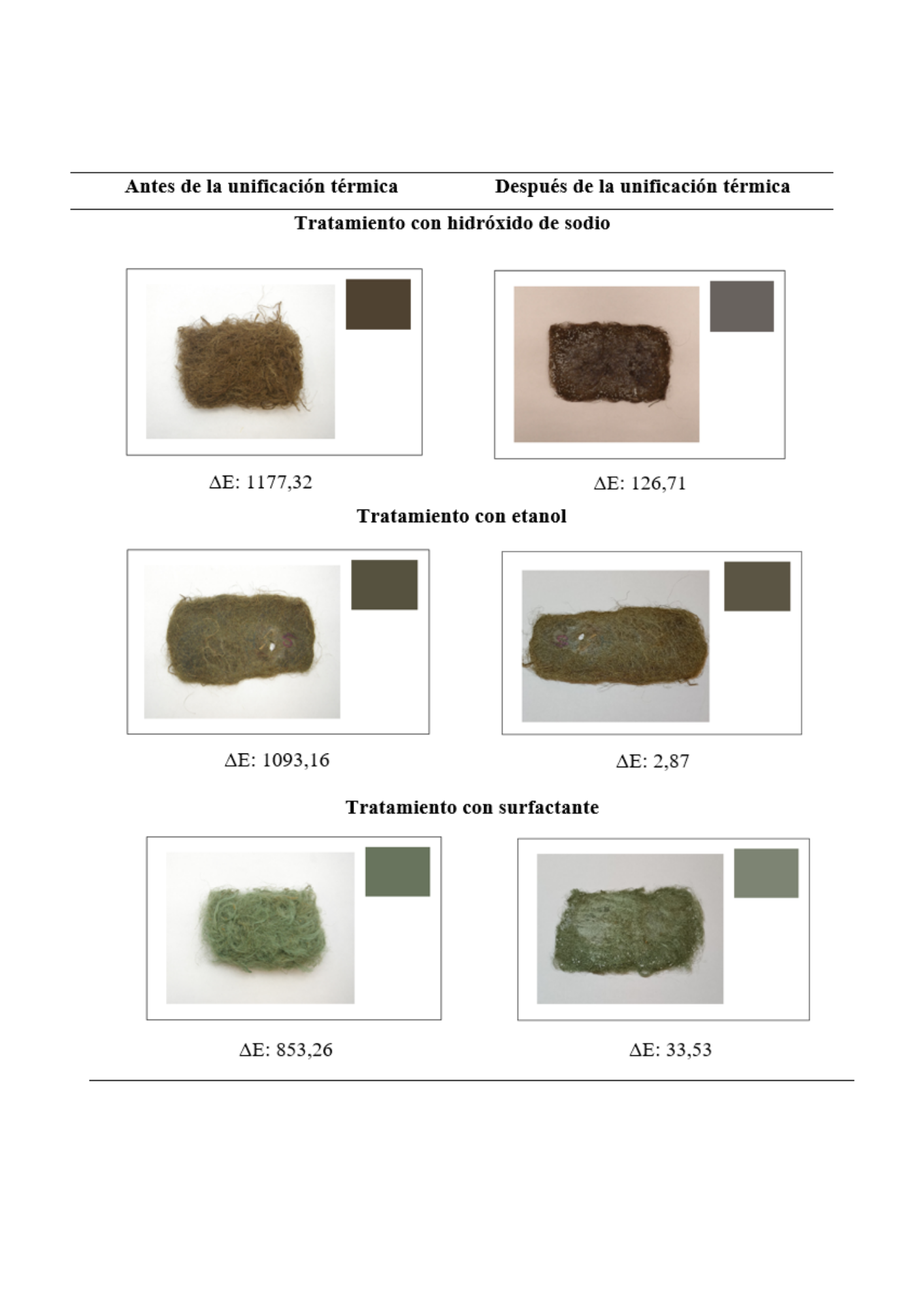 Diferencias en la coloraci�n antes y despu�s de la unificaci�n t�rmica de la anilina verde olivo