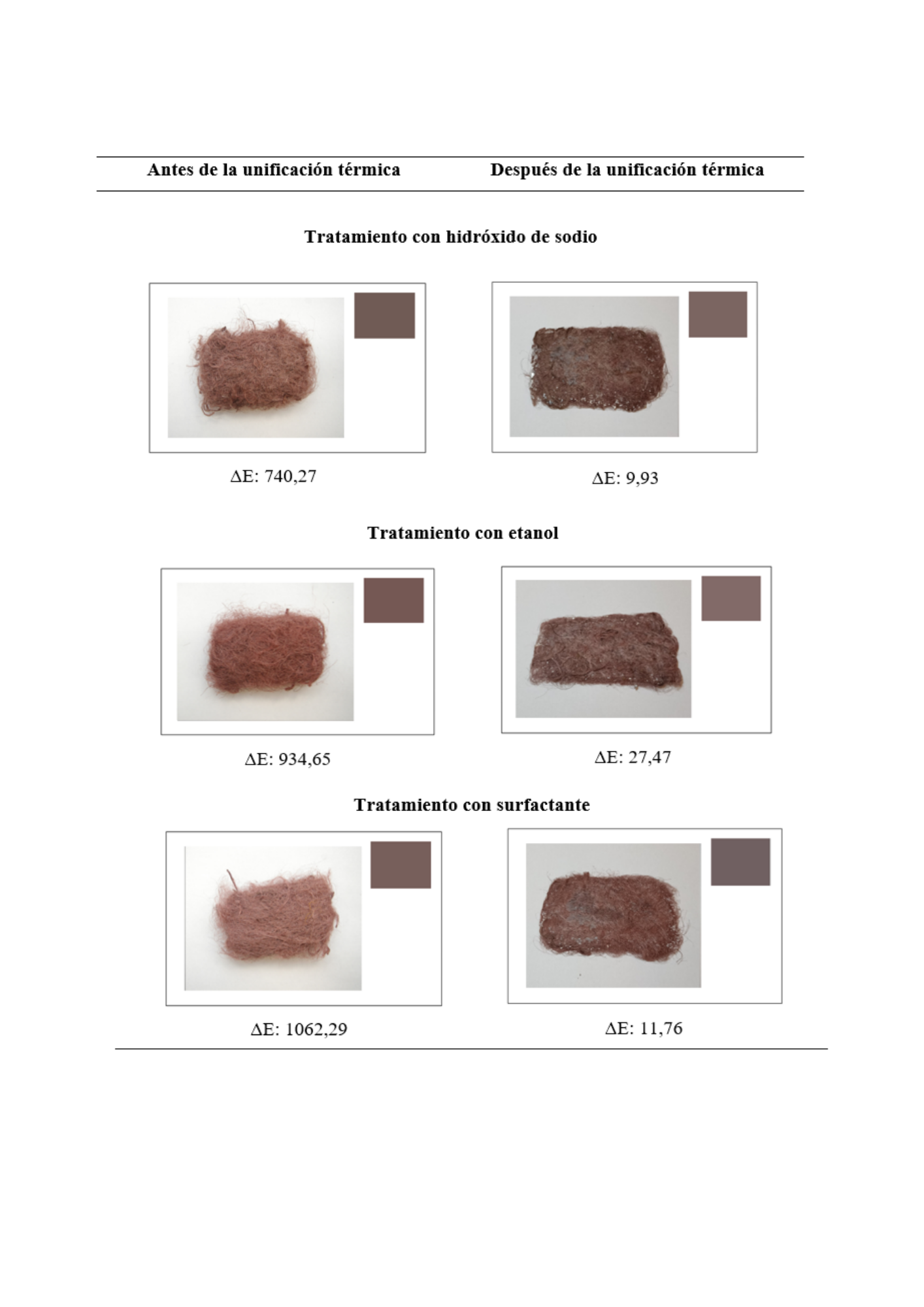 Diferencias en la coloraci�n antes y despu�s de la unificaci�n t�rmica de la anilina negra