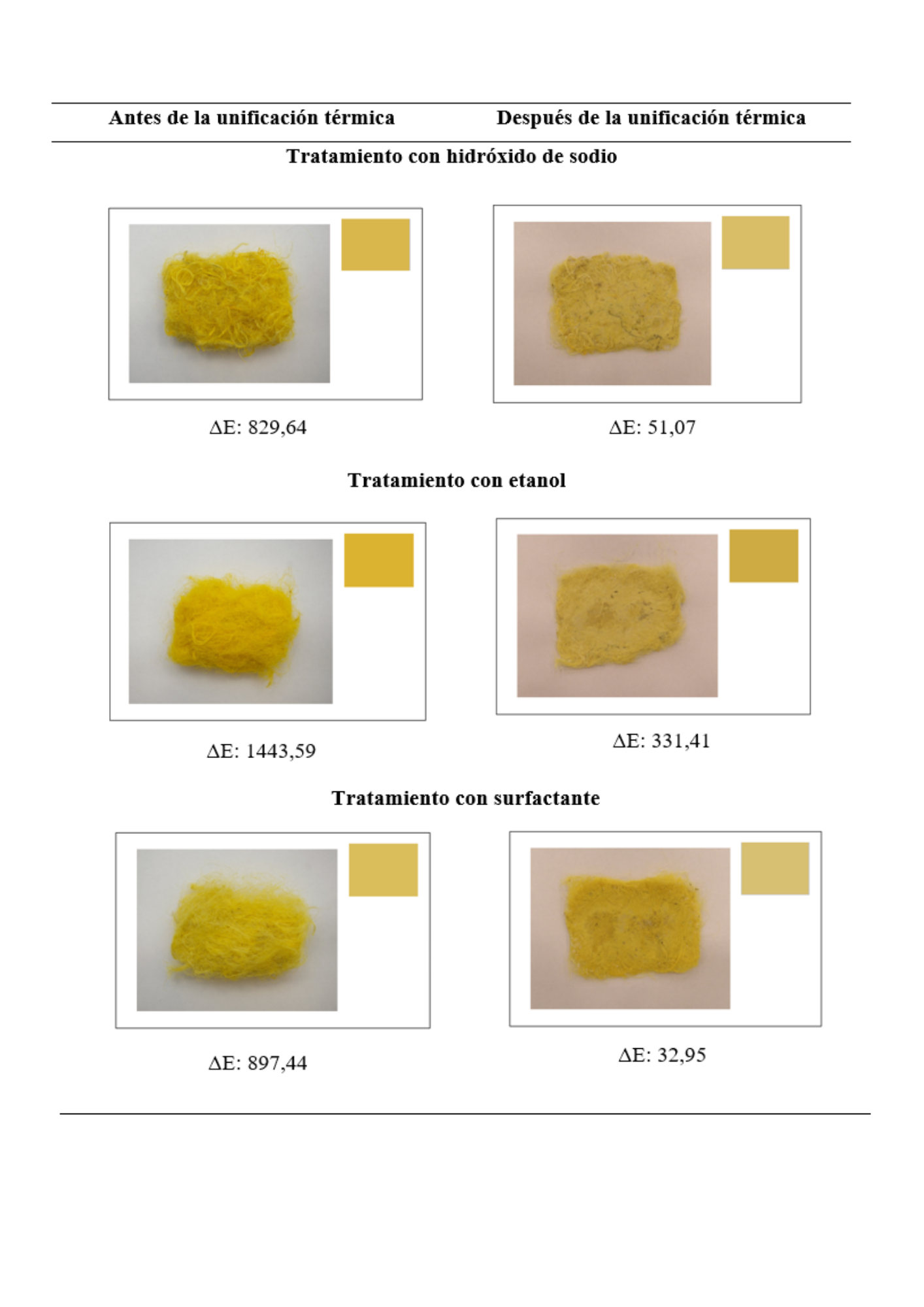 Diferencias en la coloraci�n antes y despu�s de la unificaci�n t�rmica de la anilina naranja