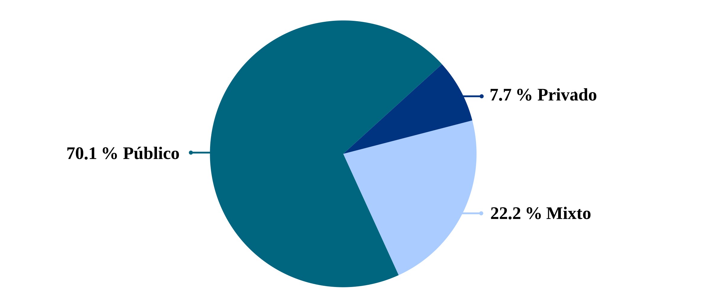 mbitos de inscripcin de las organizaciones donde trabajaban (n = 43)