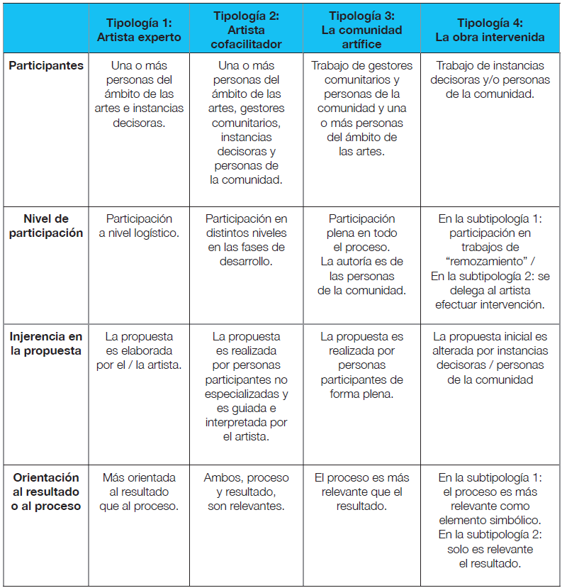 Caracterizacin de las tipologas identificadas en el desarrollo del proyeto “Poemas Grficos” entre el ao 2007 y el ao 2019