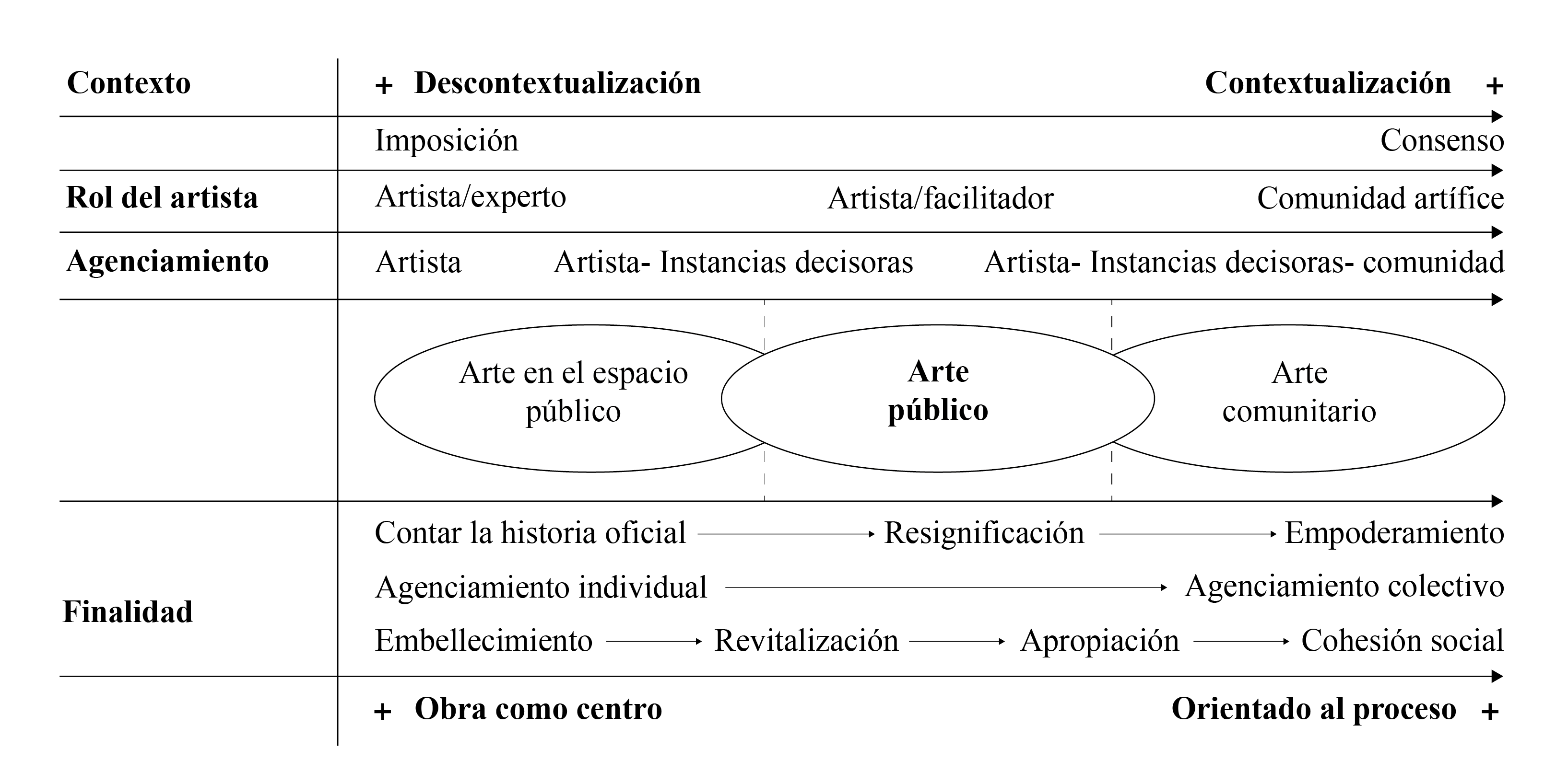 Categoras del arte pblico