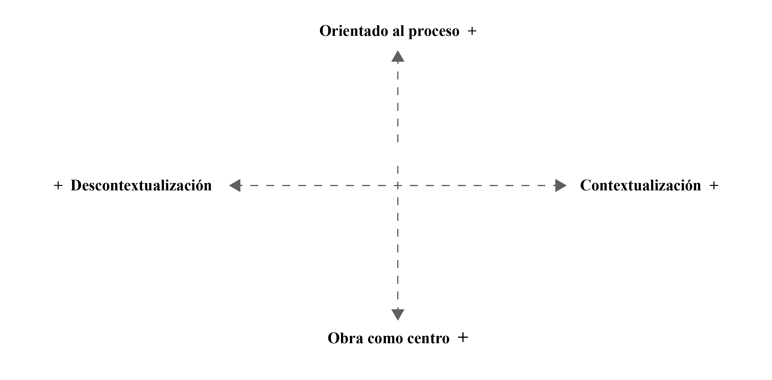 Matriz de anlisis segn el nivel de contextualizacin y orientacin hacia la obra o hacia el proceso
