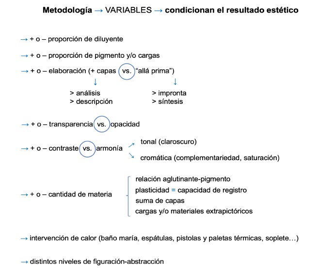 Sntesis de variables procedimentales en la experimentacin