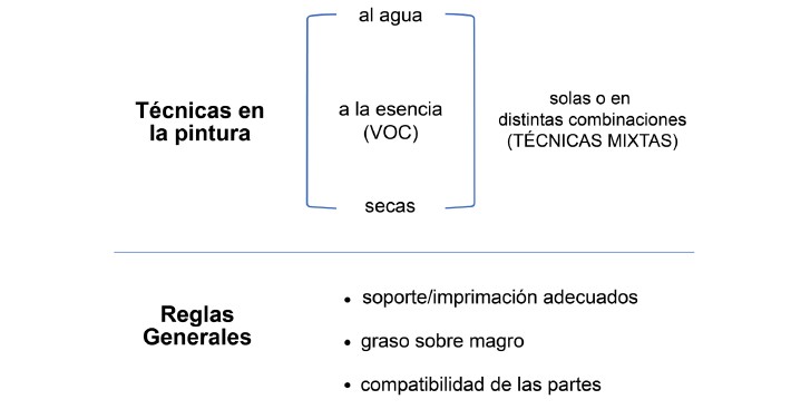Tcnicas mixtas en la pintura. Reglas generales