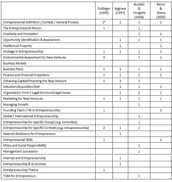 Analysis of EE Textbooks: Subject Comparisons