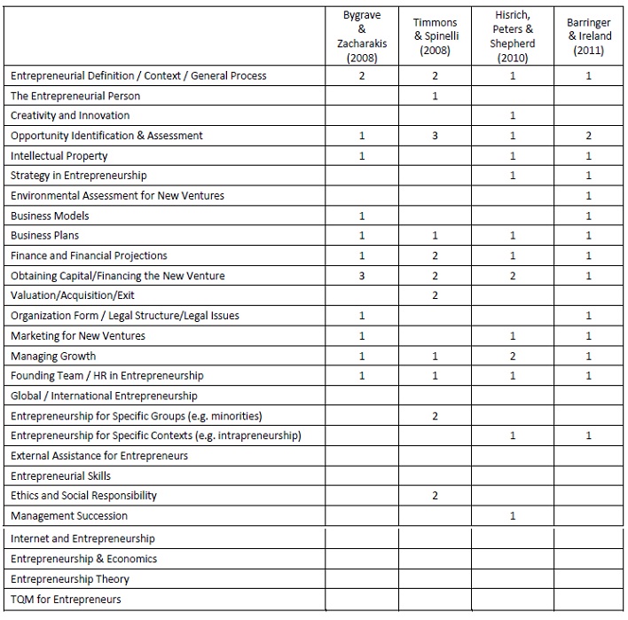 Analysis of EE Textbooks: Subject Comparisons (Cont)