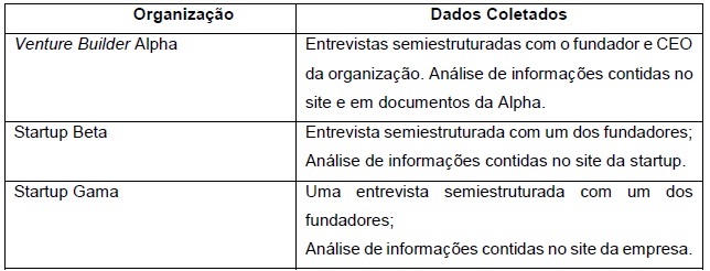 Fontes de coletas de dados