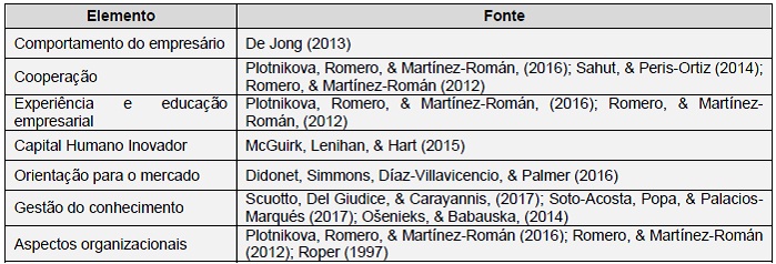 Elementos contributivos da inova��o nas pequenas empresas