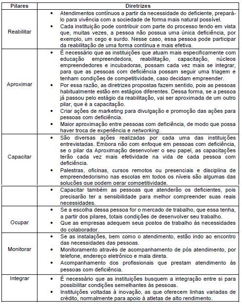 Propostas de diretrizes