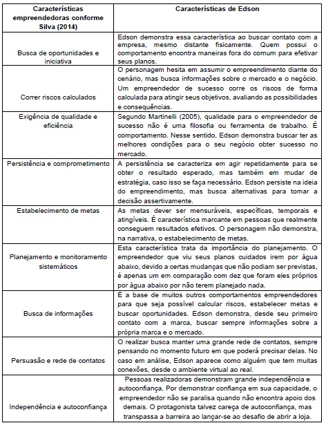 Caracter�sticas empreendedoras