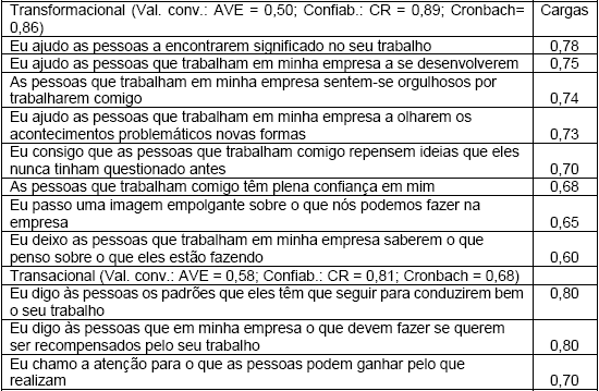 Validade convergente e confiabilidade das variáveis reflexivas