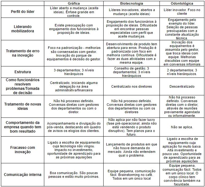 Meio inovador interno