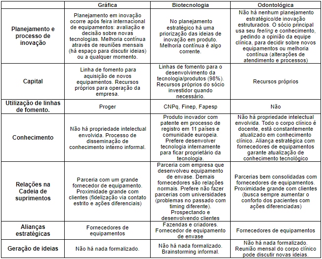Processos de inova��o