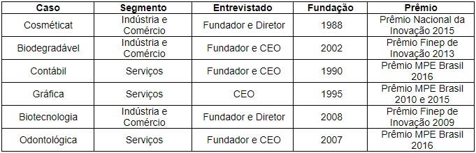 Caracter�sticas dos casos