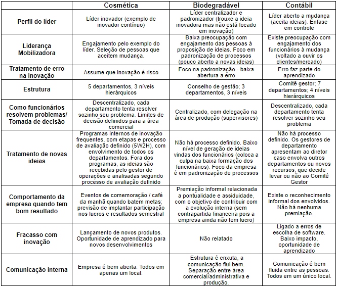 Meio inovador interno