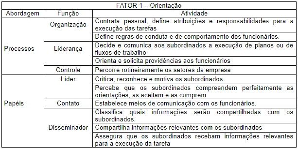 Estilo Orienta��o