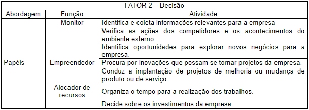 Estilo Decis�o