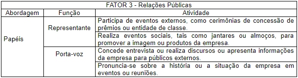 Estilo Rela��es P�blicas