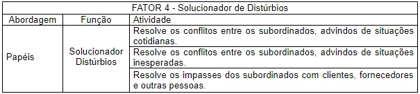 Solucionador de Dist�rbios